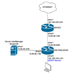 ML-034-LAB-02 UserManager Login DHCP Server en MikroTik RouterOS v7