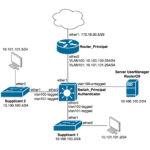 ML-035-LAB-01 UserManager Login Dot1X en MikroTik RouterOS v7