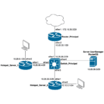 ML-035-LAB-02 UserManager Login Hotspot en MikroTik RouterOS v7