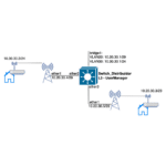 ML-035-LAB-03 UserManager Login Wireless en MikroTik RouterOS v7