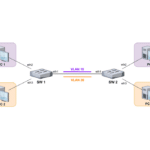 ML-036-LAB-01-Configuracion-de-VLANs-en-Switch