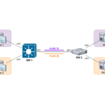 ML-036-LAB-02-InterVLAN-en-Switch-L3