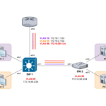 ML-036-LAB-04-VLAN-de-Administracion