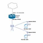 ML-037-LAB-01-Implementacion-de-PPPoE-con-Simple-Queue