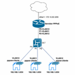 ML-037-LAB-03-Implementacion-de-PPPoE-con-VLANs