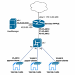 ML-037-LAB-04-Implementacion-de-PPPoE-con-UserManager