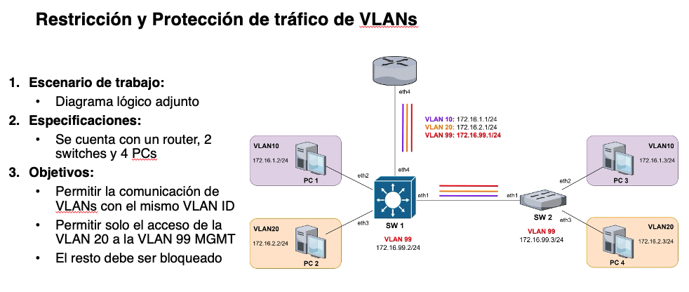Restricción y Protección de Tráfico de VLANs
