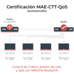 Curso Control de Trafico, Arboles de Colas y QoS con MikroTik RouterOS (MAE-CTT-QoS) modo autoestudio