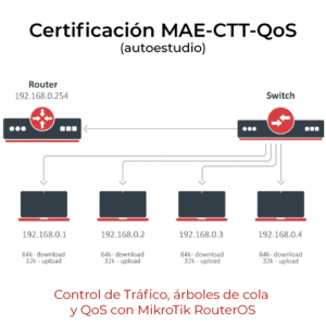 Curso Control de Trafico, Arboles de Colas y QoS con MikroTik RouterOS (MAE-CTT-QoS) modo autoestudio