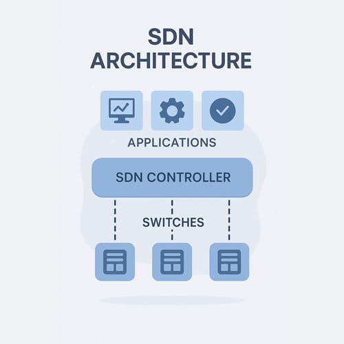 SDN vs Redes tradicionales: ¿Cuál es el futuro de la infraestructura de red?