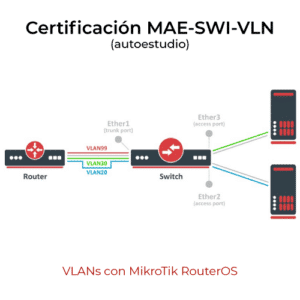 Curso VLANs con RouterOS (MAE-SWI-VLN) modo autoestudio