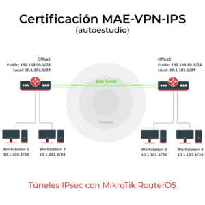 Curso Tuneles VPN IPsec con MikroTik RouterOS (MAE-VPN-IPS) modo autoestudio