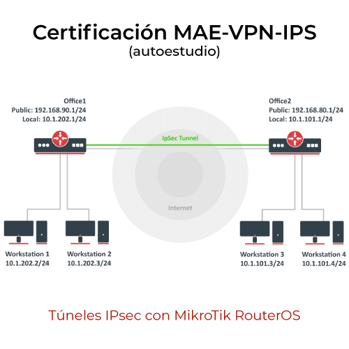 Curso Tuneles VPN IPsec con MikroTik RouterOS (MAE-VPN-IPS) modo autoestudio