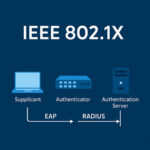 Implementación de 802.1X (Dot1X) en MikroTik RouterOS