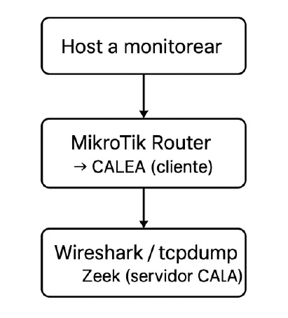 MikroTik CALEA: Captura legal e integración con herramientas de monitoreo