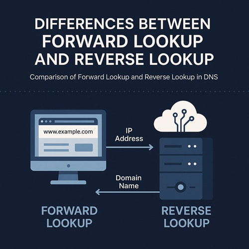 Fundamentos de DNS con Linux Bind webinar gratuito Forward y Reverse Lookup