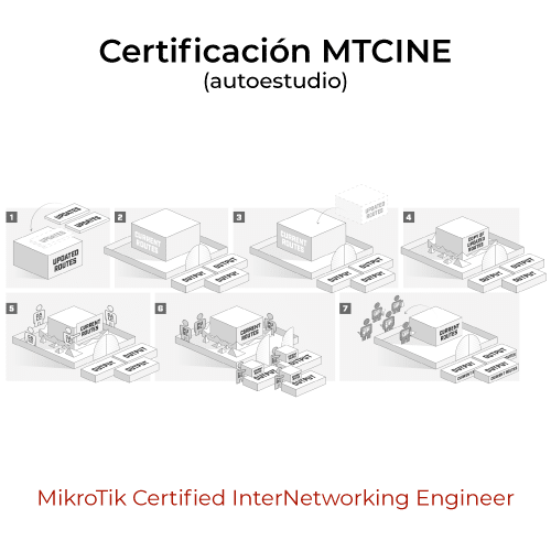 Curso de Certificación MikroTik MTCINE en modo autoestudio