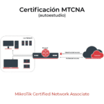 Curso de Certificación MIkroTik MTCNA en modo autoestudio