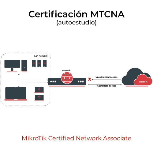 Curso de Certificación MIkroTik MTCNA en modo autoestudio