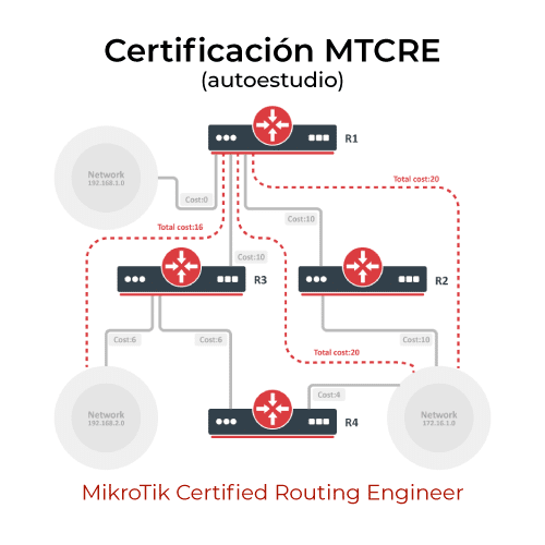 Curso de Certificación MikroTik MTCRE en modo autoestudio