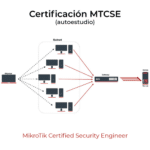 Curso de Certificación MikroTik MTCSE en modo autoestudio