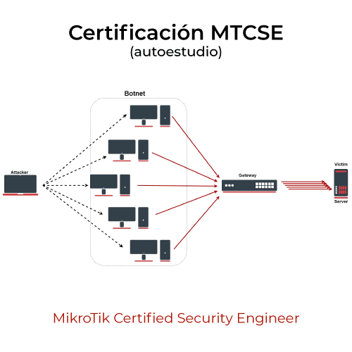 Curso de Certificación MikroTik MTCSE en modo autoestudio