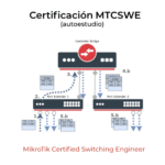 Diagrama de switching MikroTik MTCSWE con bridge central y port extenders en certificación de switching