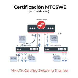 Diagrama de switching MikroTik MTCSWE con bridge central y port extenders en certificación de switching