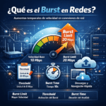 Que es el Burst y como funciona en redes