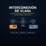 Interconexion de VLANs: como funciona el enrutamiento entre redes virtuales