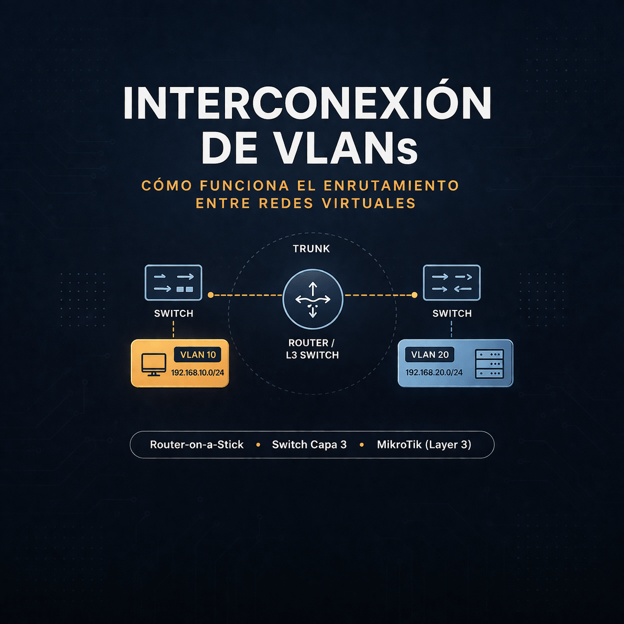 Interconexion de VLANs: como funciona el enrutamiento entre redes virtuales