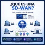 Que es una SD-WAN: guia completa y facil de entender