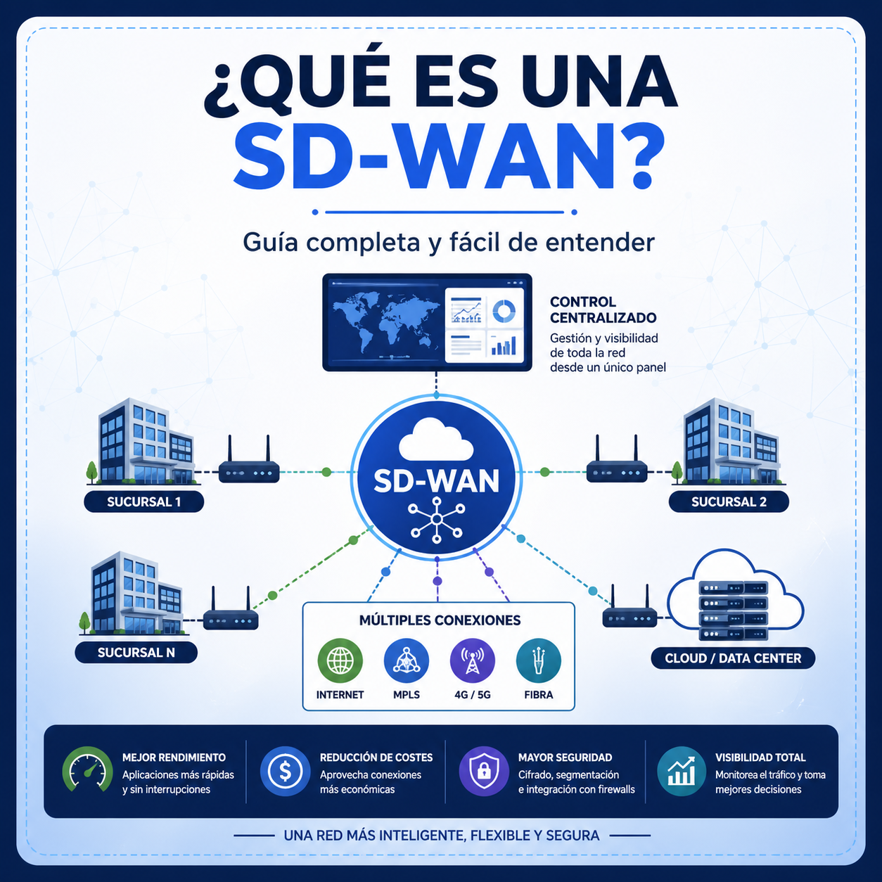 Que es una SD-WAN: guia completa y facil de entender