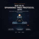 Que es el Spanning Tree Protocol (STP) y como funciona en redes