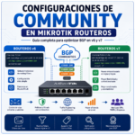 Configuraciones de Community en MikroTik RouterOS: Guia completa para optimizar BGP en v6 y v7
