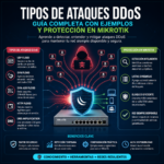 Tipos de Ataques de Denegacion de Servicio Distribuido (DDoS): Guia Completa con Ejemplos y Proteccion en MikroTik