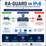 RA-Guard en IPv6: que es, como funciona y como proteger tu red frente a Router