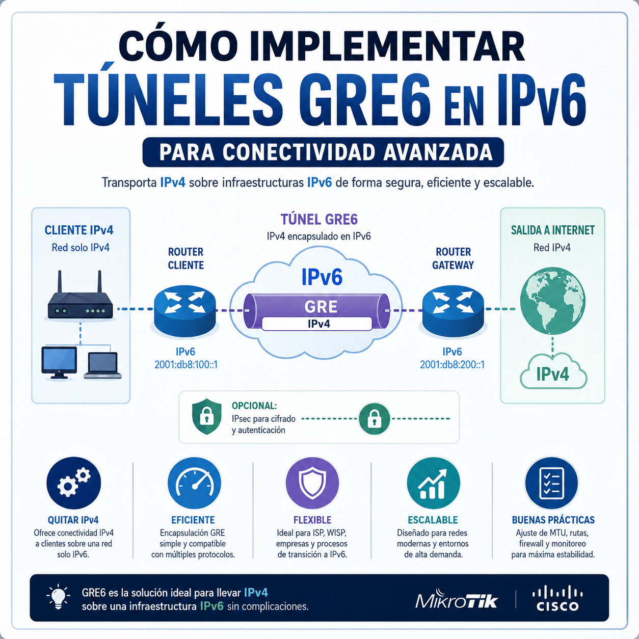 Como Implementar Tuneles GRE6 en IPv6 para Conectividad Avanzada