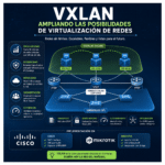 VXLAN: Ampliando las Posibilidades de Virtualización de Redes