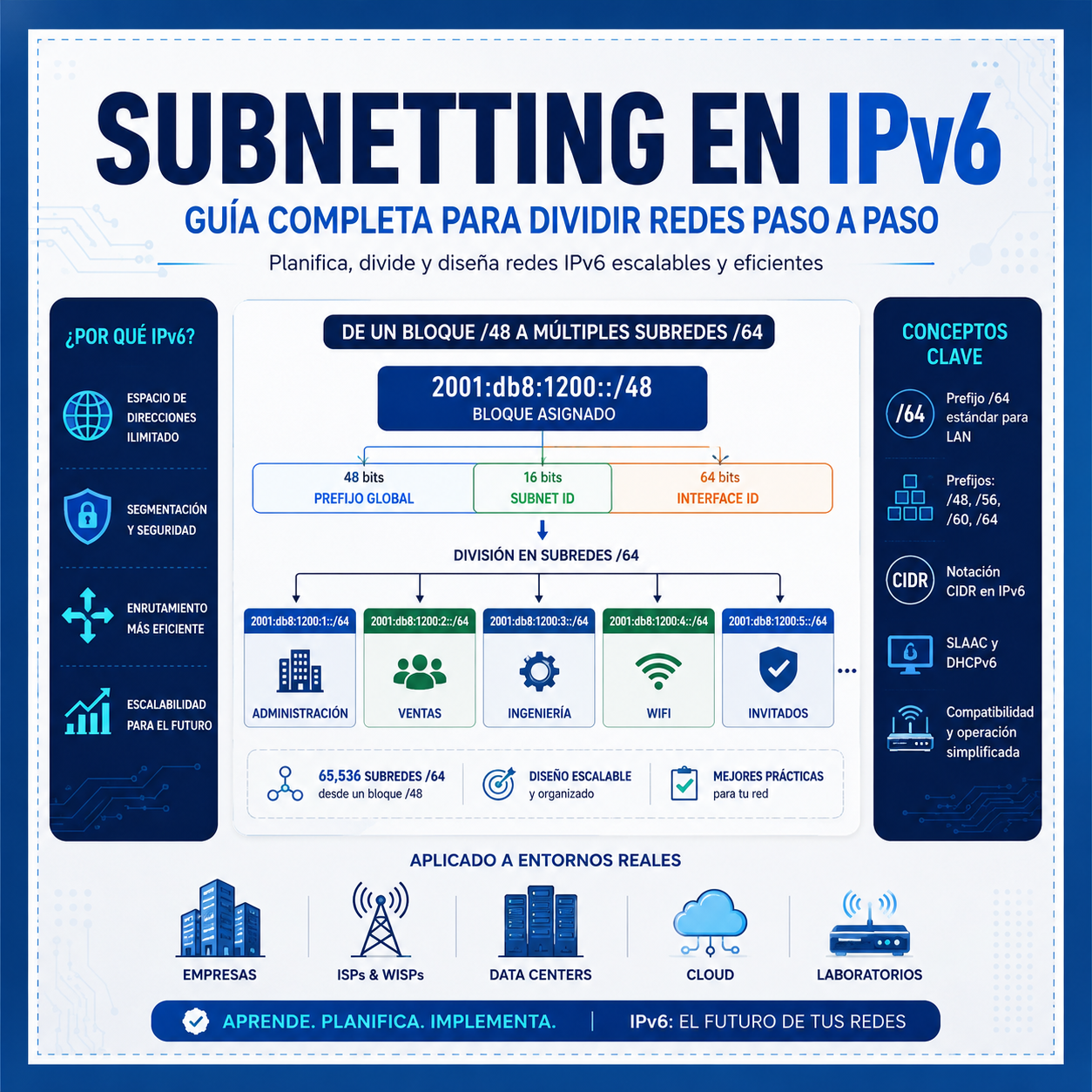 Subnetting en IPv6: guia completa para dividir redes paso a paso
