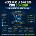 Mejorando la Conexion con Bonding en MikroTik RouterOS: Guia Completa de Configuracion y Optimizacion