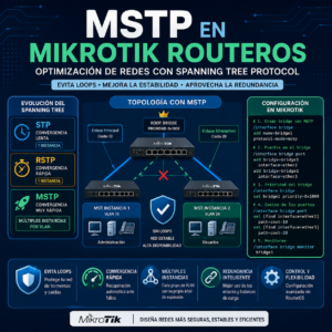 MSTP en MikroTik RouterOS: Optimizacion de Redes con Spanning Tree Protocol