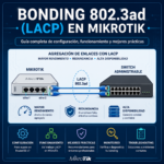Bonding 802.3ad (LACP) en MikroTik: guia completa de configuracion, funcionamiento y mejores practicas