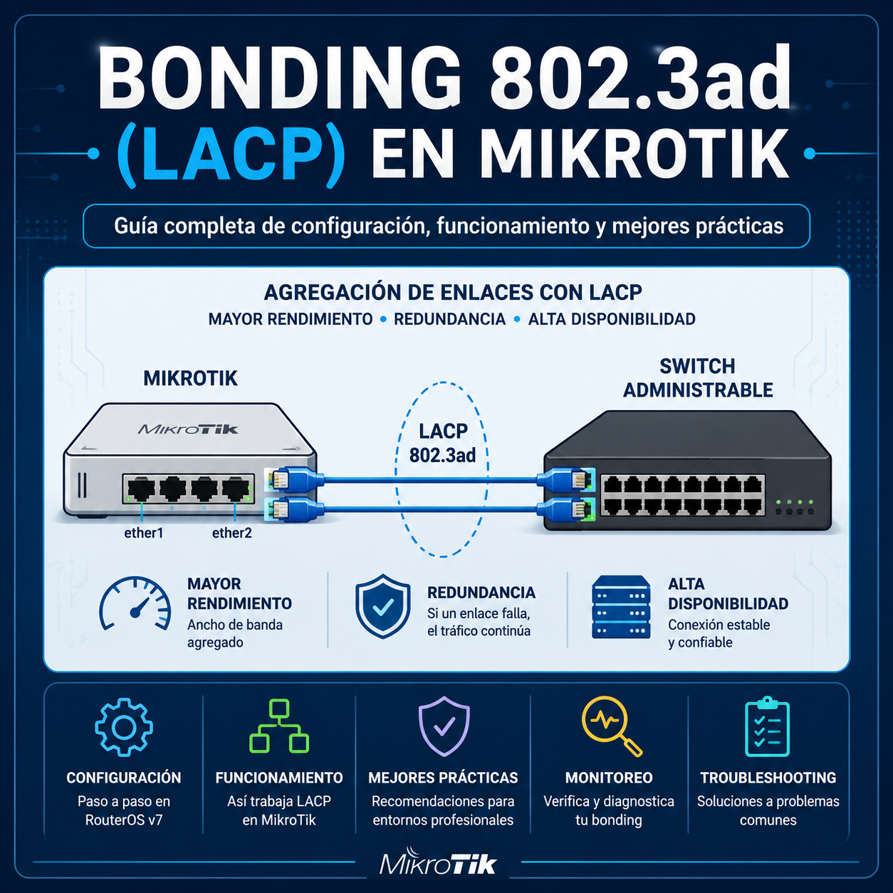 Bonding 802.3ad (LACP) en MikroTik: guia completa de configuracion, funcionamiento y mejores practicas