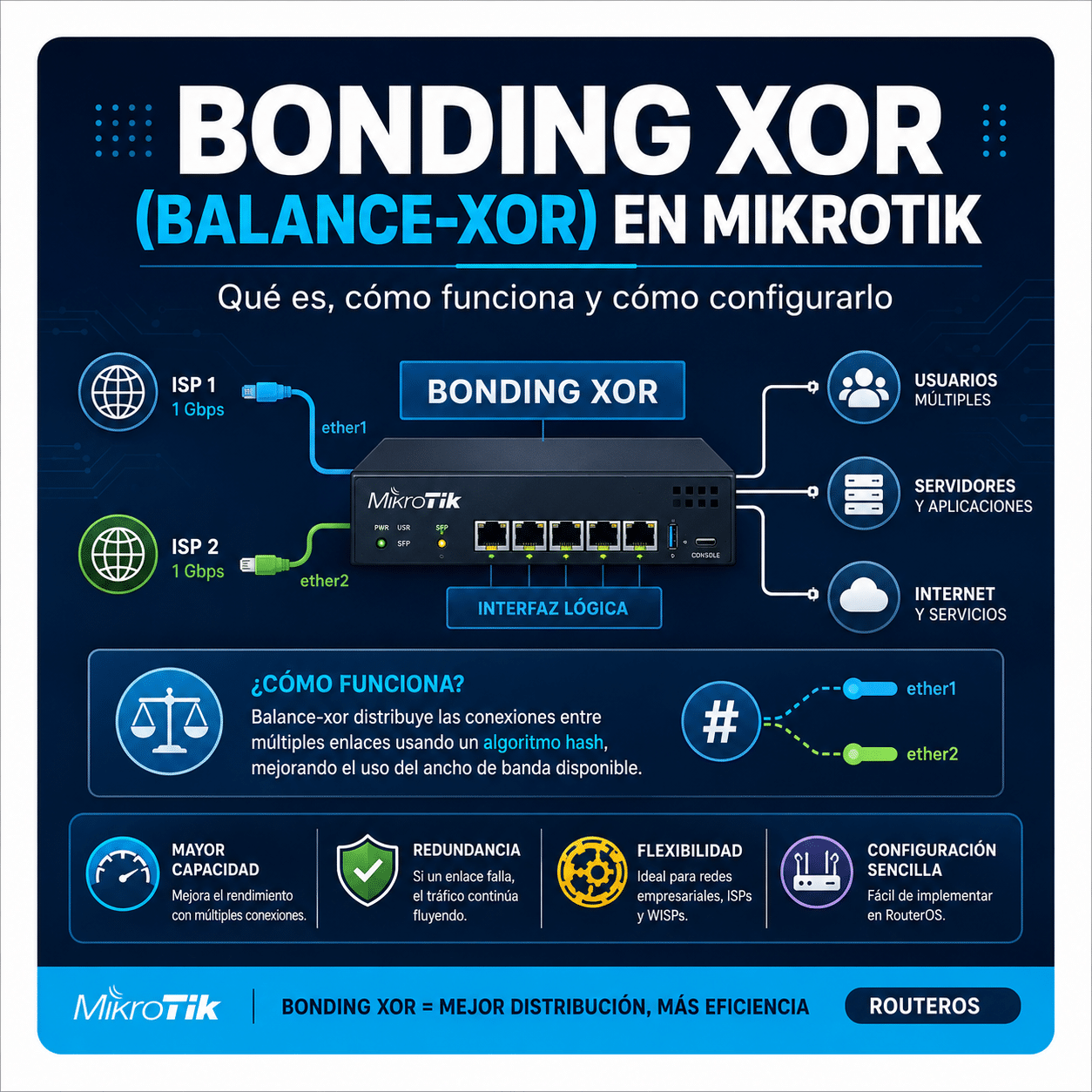 Bonding XOR (balance-xor) en MikroTik: que es, como funciona y como configurarlo