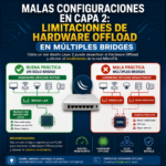 Malas configuraciones en Capa 2: Limitaciones de Hardware Offload en Multiples Bridges