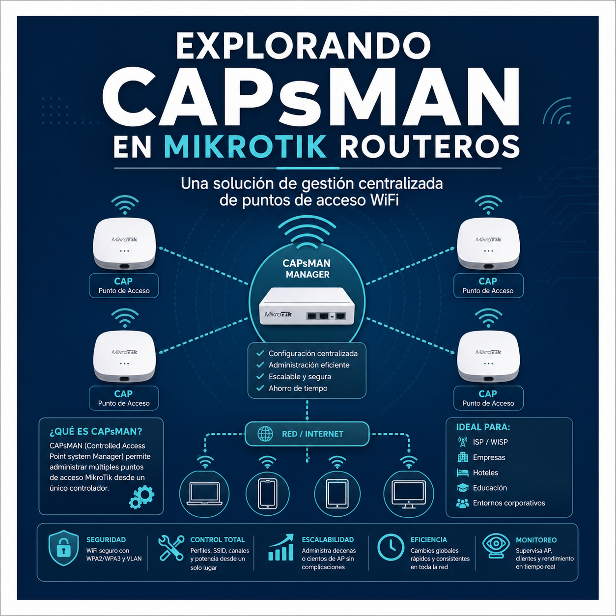 Explorando CAPsMAN en MikroTik RouterOS: una solucion de gestion centralizada de puntos de acceso WiFi