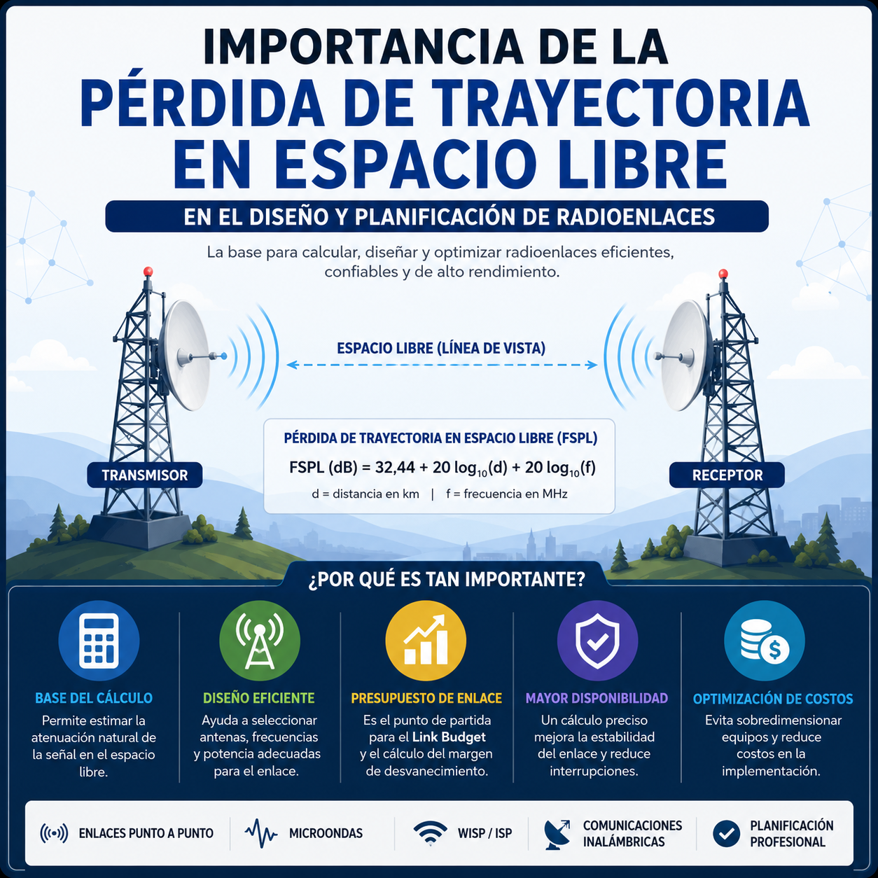 Importancia de la Perdida de Trayectoria en Espacio Libre en el Diseño y Planificacion de Radioenlaces